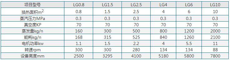 刮板蒸發器參數
