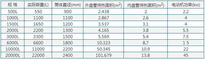 316不銹鋼反應(yīng)釜參數(shù) 316不銹鋼反應(yīng)釜參數(shù)