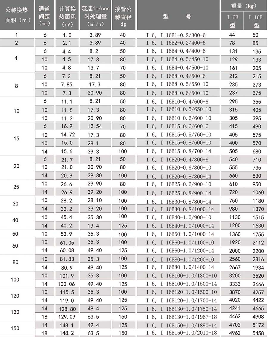 螺旋板換熱器尺寸 螺旋板換熱器尺寸